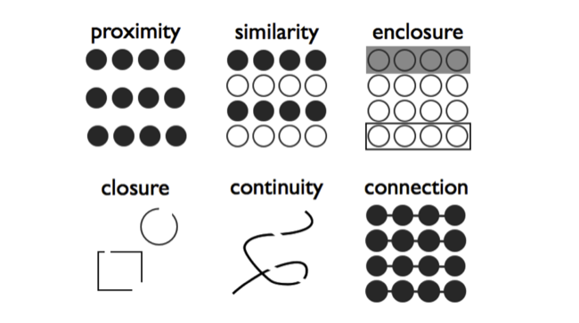 Gestalt principles of pattern perception