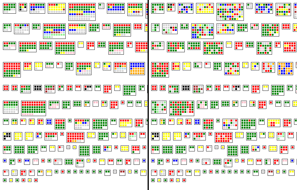 Comparison of ordered and unordered classes