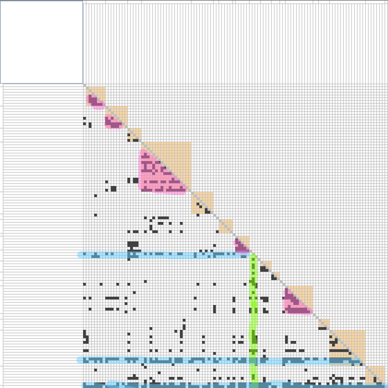 A zoomed out view of most of the Java Spring DSM