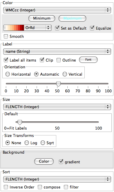 InfoVis panel